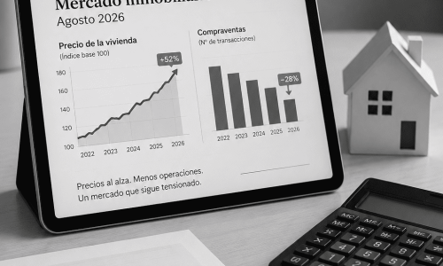 Gráfica del mercado inmobiliario en agosto de 2026
